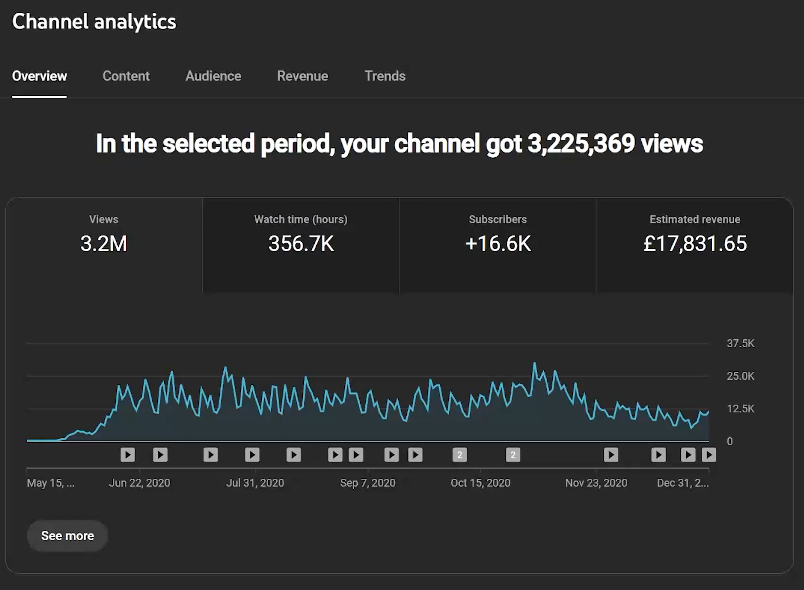 Analytics